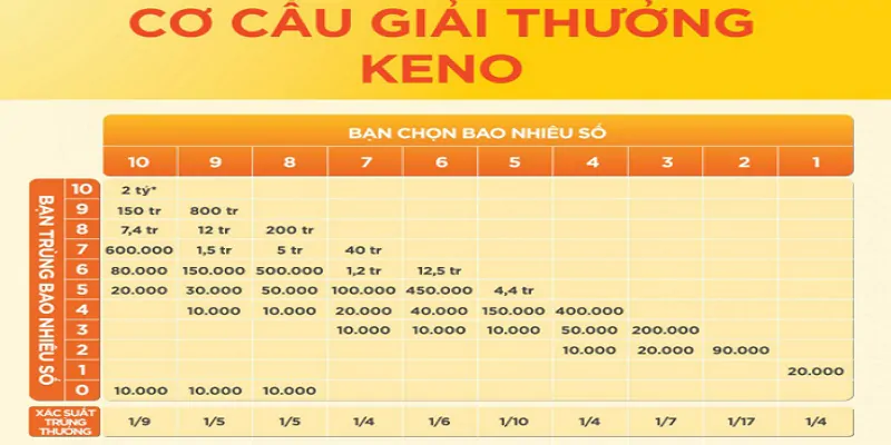 Lý do nên lựa chọn chơi XS Keno online